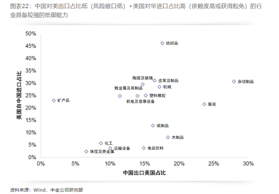 特朗普2.0时代开启，加征关税或许没那么糟糕