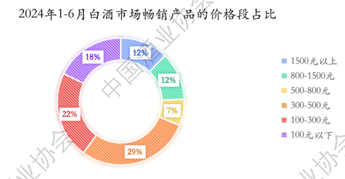 抢滩“500元”，次高端白酒战事升级  第2张