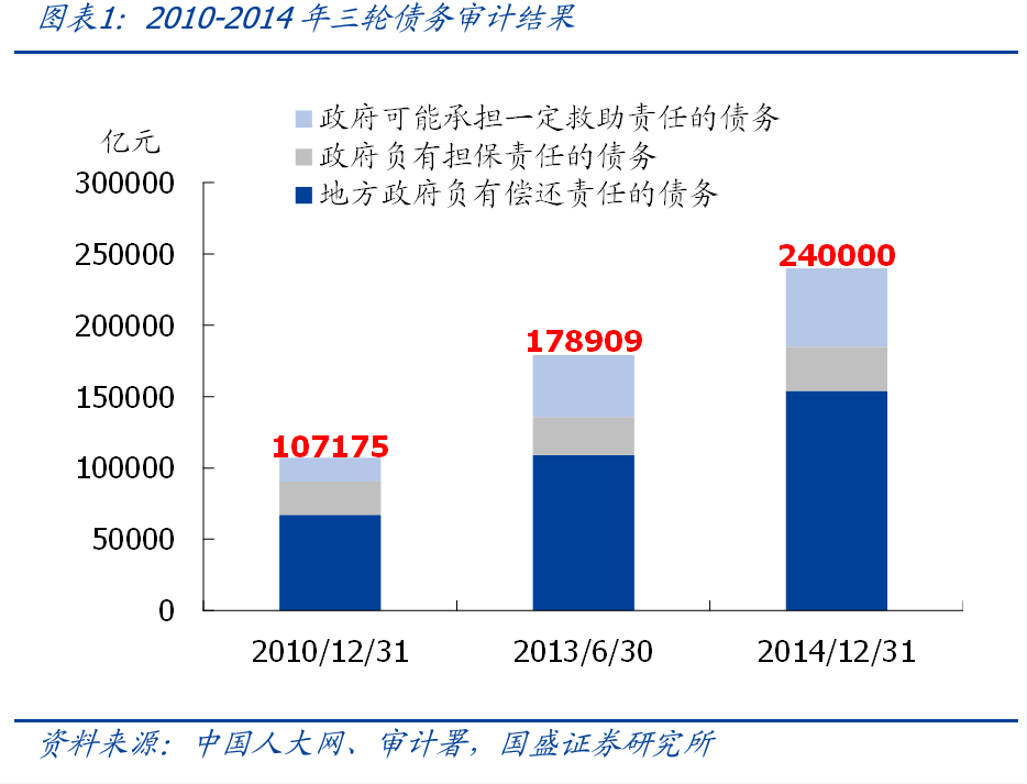 熊园：全面复盘史上4轮化债  第2张