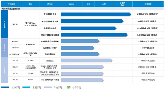 重启！一亏损企业申请IPO