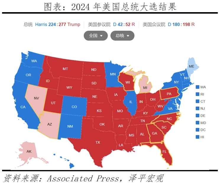 特朗普重返白宫：对美国、中国和世界的影响  第1张