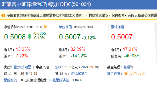 拨开A500的硝烟：可以看到一个表现得奇奇怪怪、松松垮垮的汇添富