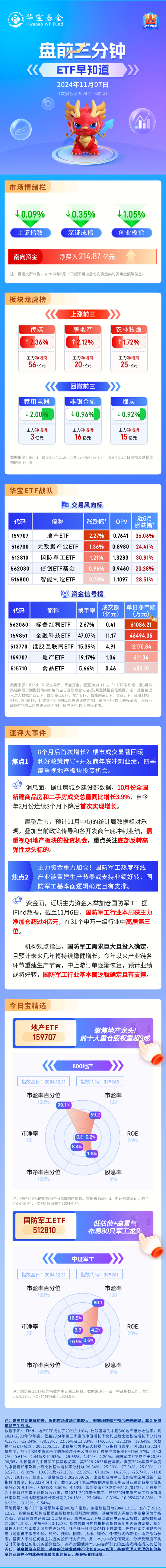 【盘前三分钟】11月7日ETF早知道  第1张