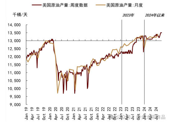 中金大宗商品｜特朗普当选，影响几何？  第4张