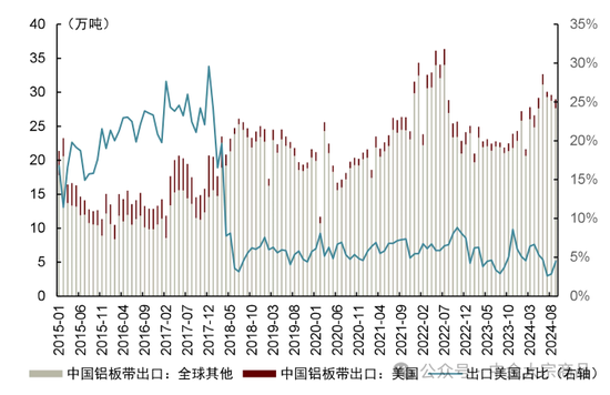 中金大宗商品｜特朗普当选，影响几何？  第5张