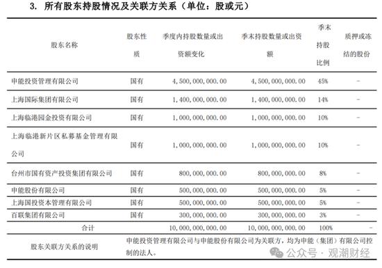 大洗牌！申能财险首届领导班子正式到位 时隔4年首次披露偿付能力报告