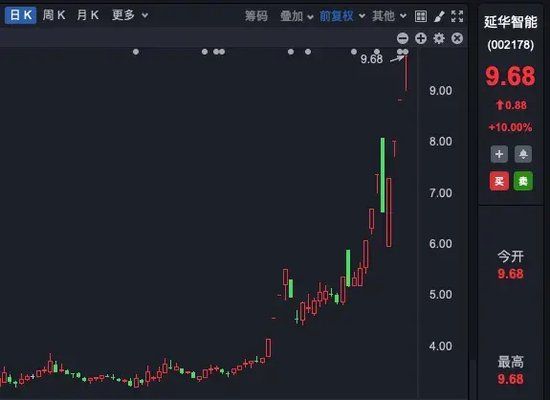 六连板！七连板！九连板！多家公司集体提示风险！  第1张