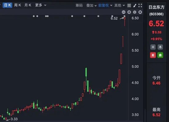 六连板！七连板！九连板！多家公司集体提示风险！  第5张