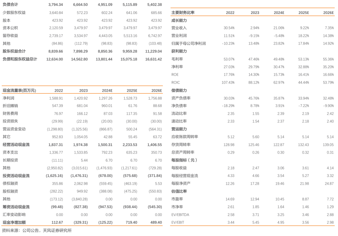 新天然气：前三季度煤层气量价齐升，储备项目充足  第4张