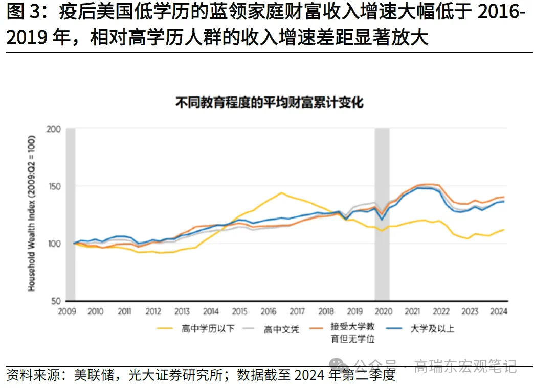 高瑞东:特朗普重返白宫，如何冲击世界？