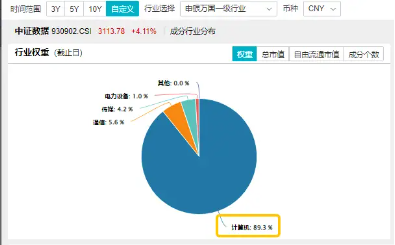 在全市场ETF中涨幅居前！大数据产业ETF（516700）猛拉4.76%，东方通等4股涨停，主力资金大举涌入！  第4张