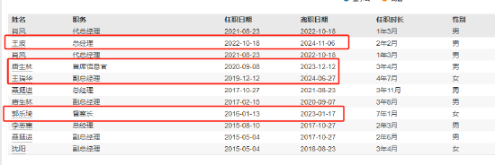 新掌门能否挽救净利见底？浙商基金“换帅”：王波离任 新任刘岩为总经理和财务负责人  第4张