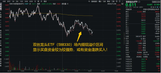 倒车接人？百分百布局战略新兴产业的双创龙头ETF（588330）场内频现溢价，或有资金逢跌进场埋伏！  第1张