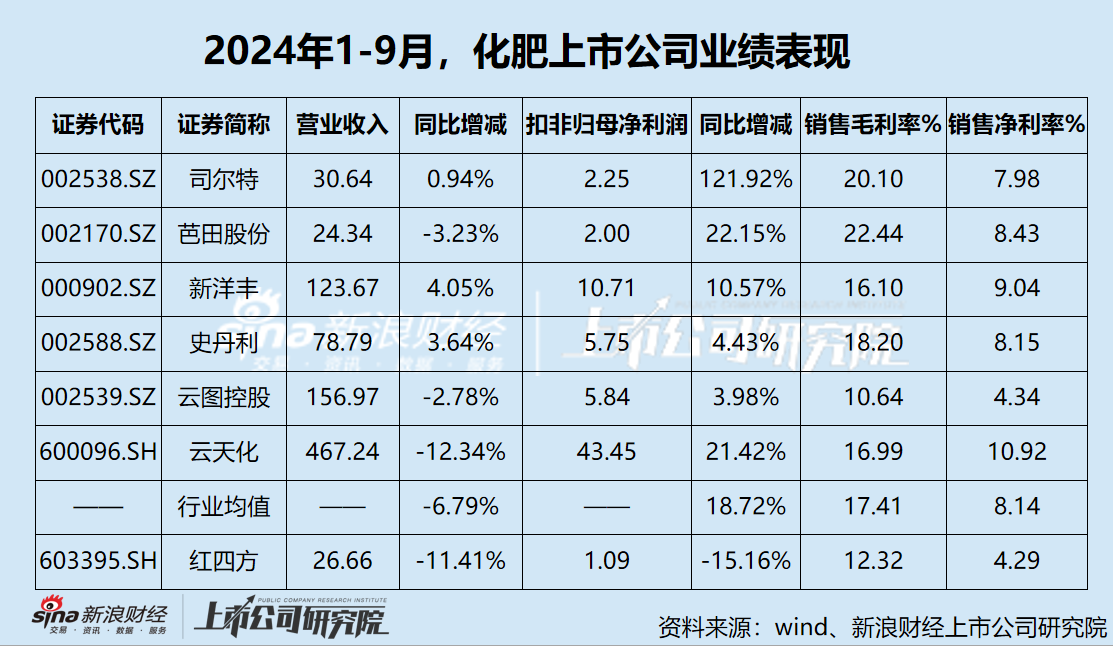 红四方IPO：未上市业绩已“变脸” 意向书与公开资料数据“打架” 信披真实性存疑  第1张