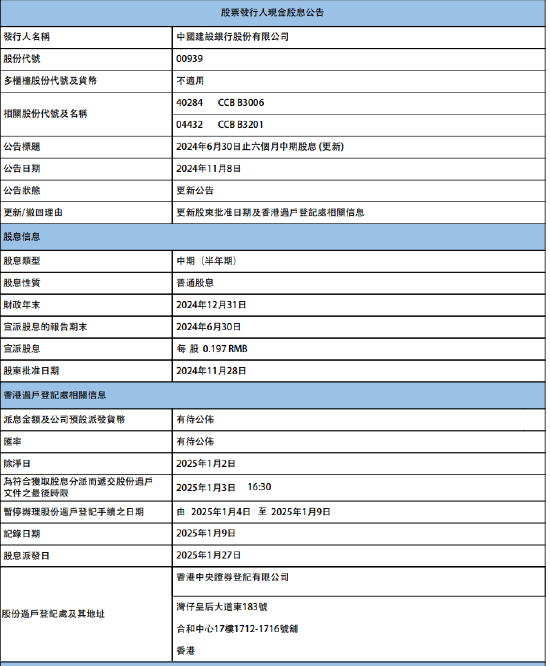 建设银行：将于2025年1月27日派发中期股息每股0.197元  第1张