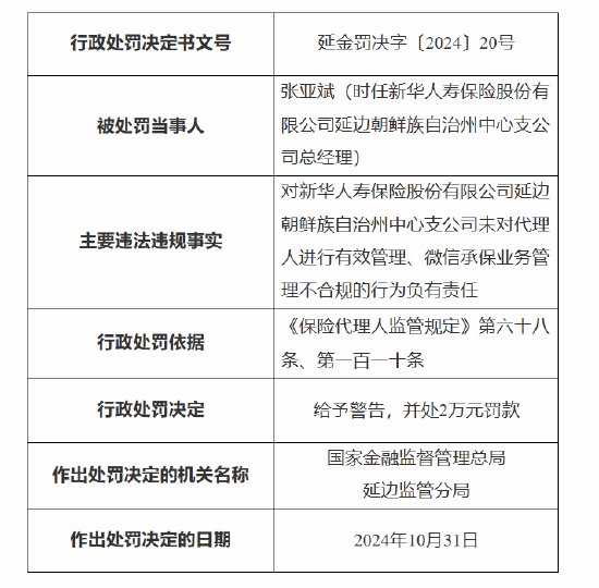 新华保险延边朝鲜族自治州中心支公司被罚：因未对代理人进行有效管理 微信承保业务管理不合规  第2张