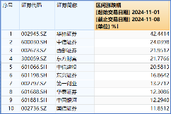 “旗手”罕见领跌，“一哥”逆市再探新高，还有多少空间？