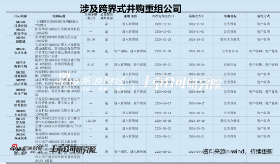 德尔股份实控人资产腾挪曾被质疑利益输送 并购扩张遭反噬