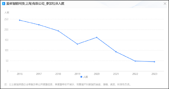 德尔股份实控人资产腾挪曾被质疑利益输送 并购扩张遭反噬