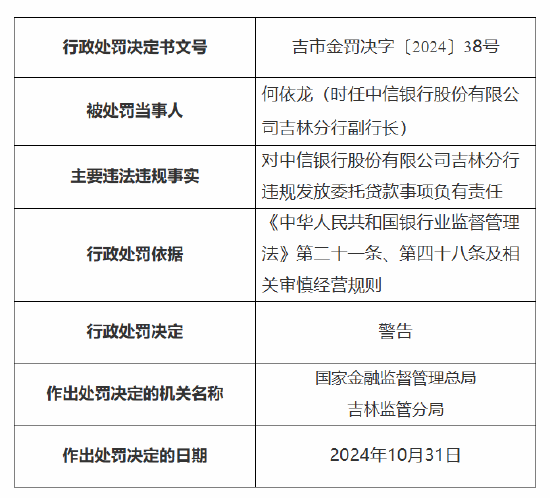 中信银行吉林分行被罚30万元：因违规发放委托贷款  第2张