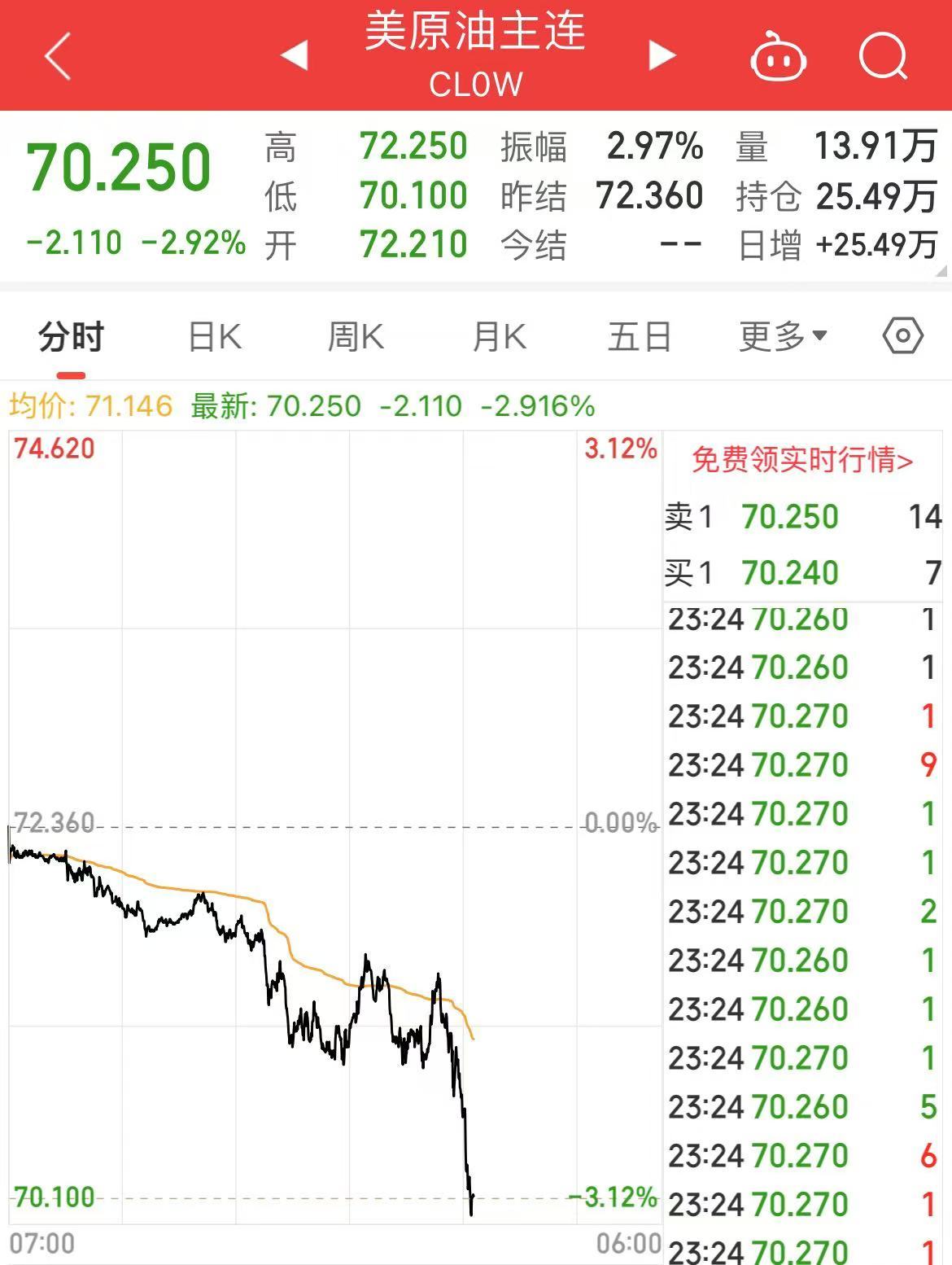 深夜！中概股下跌，中国金龙指数跌超4%！国际油价跳水，特斯拉市值重返1万亿美元  第7张