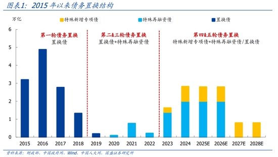 国盛证券熊园：股债“双牛”可期，短期紧盯12月重磅会议  第1张