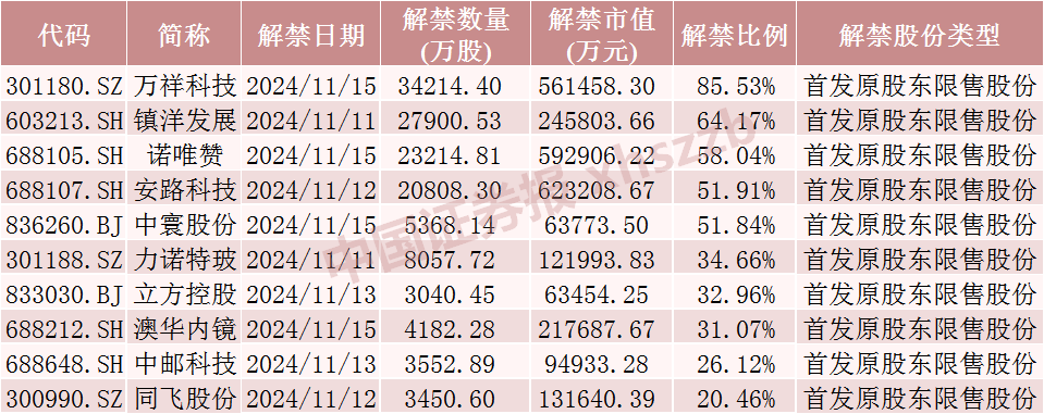 中国东航解禁市值超100亿元，为定向增发机构配售股份，最新股价比定增价格低7.37%，参与机构浮亏7亿元  第4张