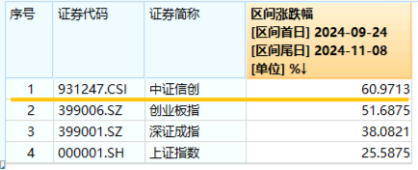 10万亿级政策利好落地！A股后市怎么走？  第4张