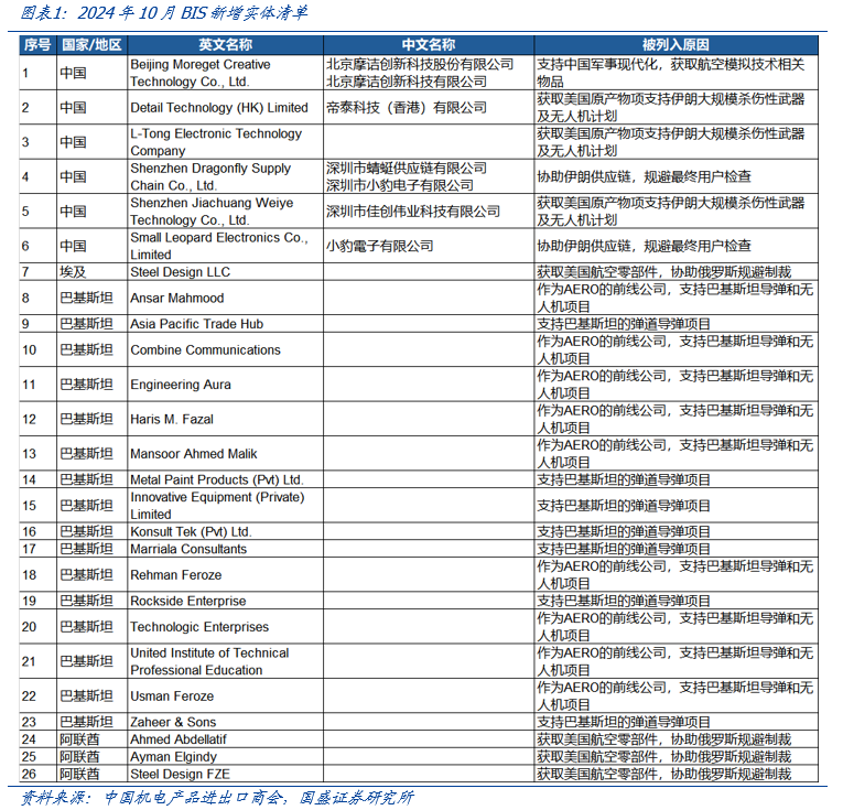 【国盛计算机】自主可控，时代的声音  第1张