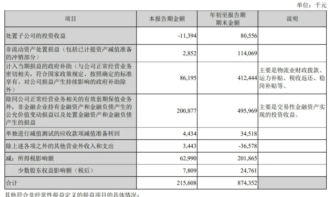 顺丰控股通过上市聆讯：前三季度营收2069亿，王卫身价超千亿  第5张