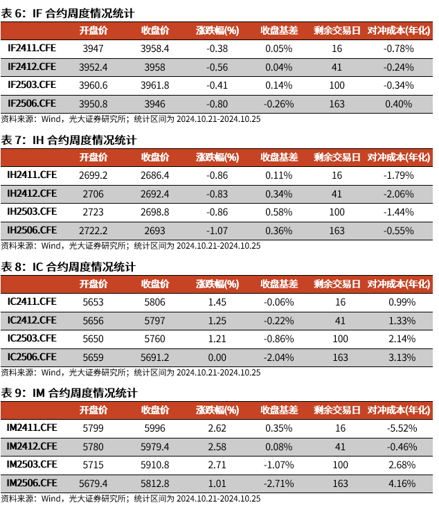 【光大金工】上涨斜率或改变，密切关注量能变化——金融工程市场跟踪周报20241110  第16张