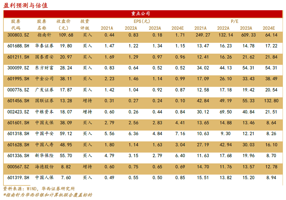 【华西非银周报】银发经济有望驱动商业长护险高质量发展