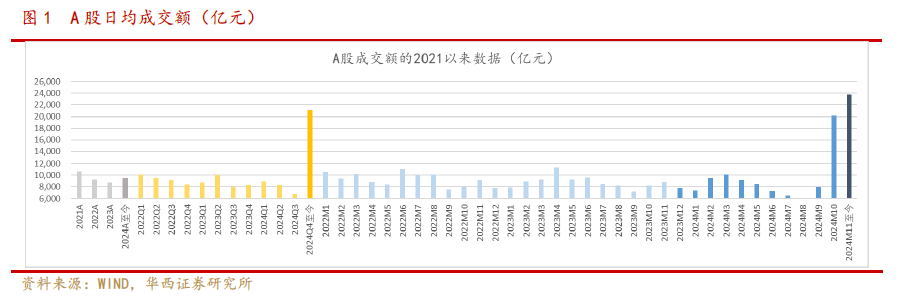 【华西非银周报】银发经济有望驱动商业长护险高质量发展  第3张