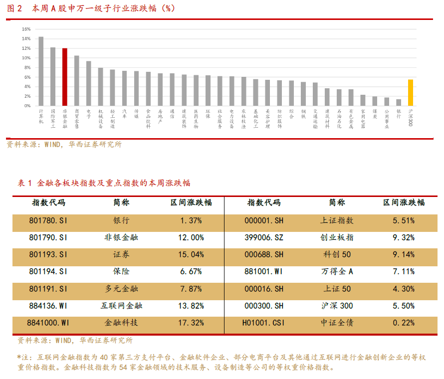 【华西非银周报】银发经济有望驱动商业长护险高质量发展  第4张