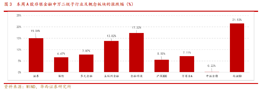 【华西非银周报】银发经济有望驱动商业长护险高质量发展  第5张