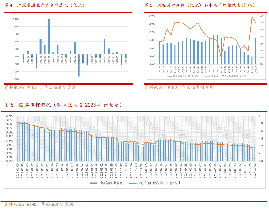 【华西非银周报】银发经济有望驱动商业长护险高质量发展  第6张