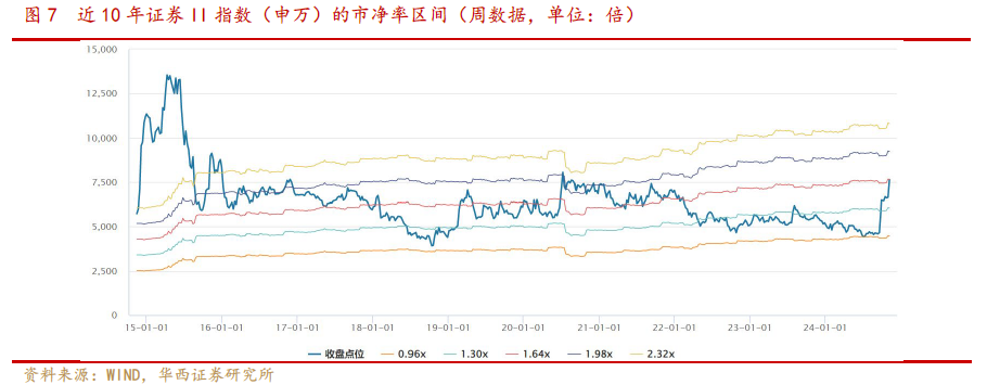 【华西非银周报】银发经济有望驱动商业长护险高质量发展  第7张