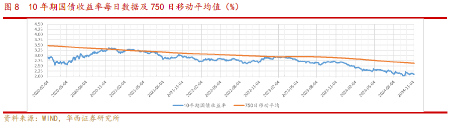 【华西非银周报】银发经济有望驱动商业长护险高质量发展  第8张