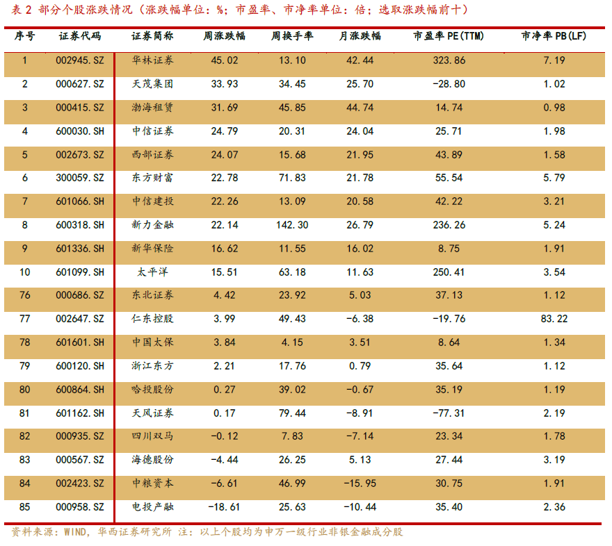 【华西非银周报】银发经济有望驱动商业长护险高质量发展  第9张