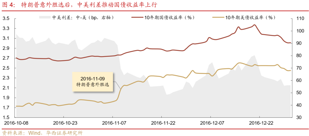 债市跟踪 | 利率在纠结中下行  第5张