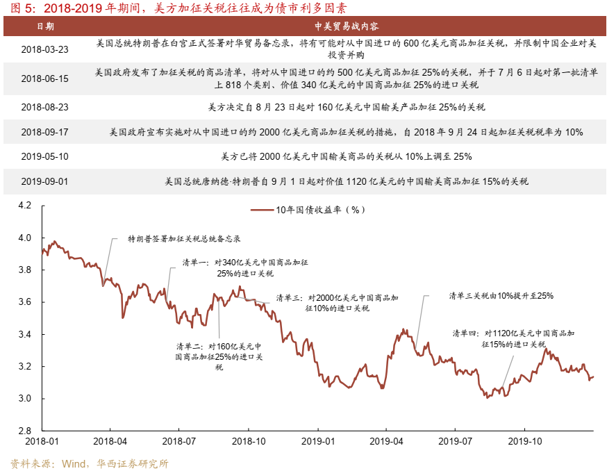 债市跟踪 | 利率在纠结中下行  第6张