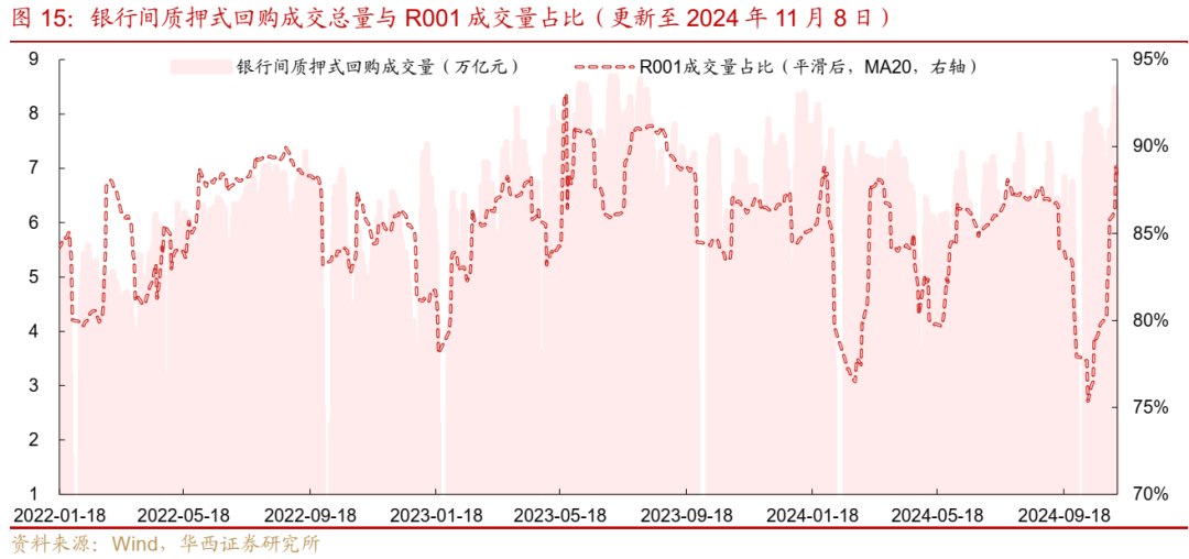 债市跟踪 | 利率在纠结中下行  第15张