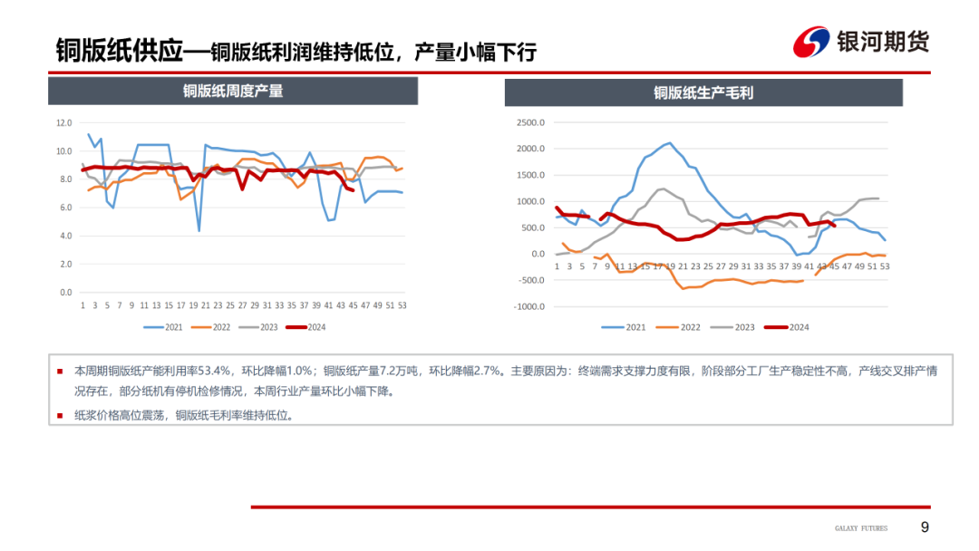 【造纸周报】瓦楞纸走货快，需求惯性仍在 双胶纸高库存，市场依旧悲观  第11张