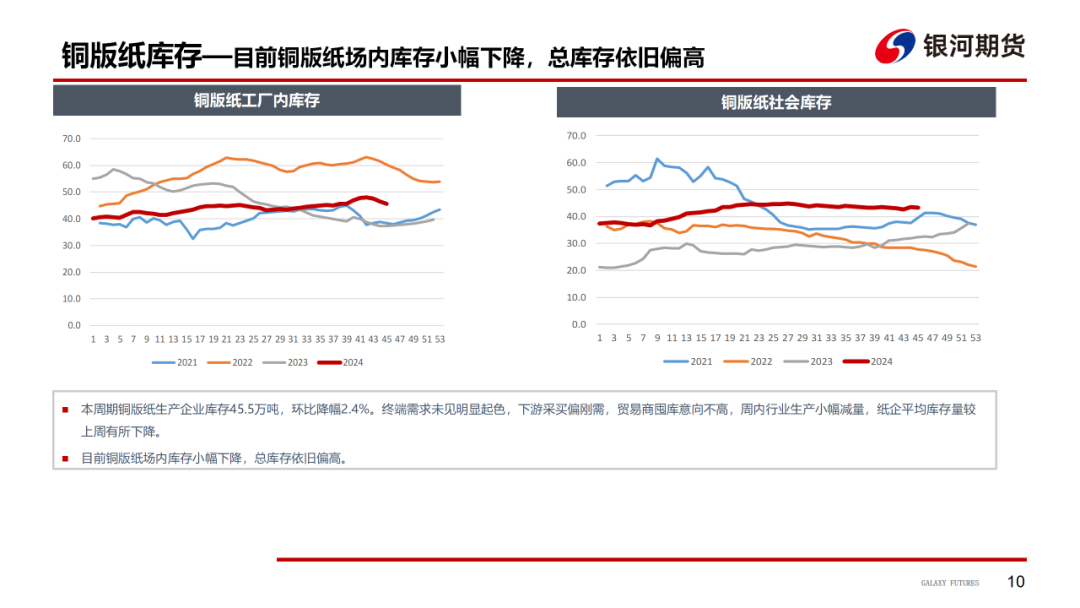 【造纸周报】瓦楞纸走货快，需求惯性仍在 双胶纸高库存，市场依旧悲观  第12张