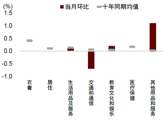 中金：边际改善后，还待财政继续发力  第8张