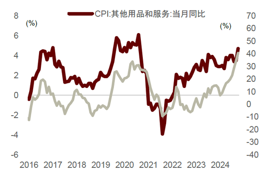 中金：边际改善后，还待财政继续发力  第9张