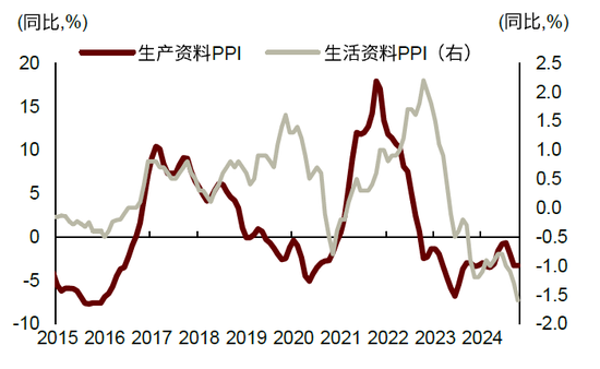 中金：边际改善后，还待财政继续发力  第10张