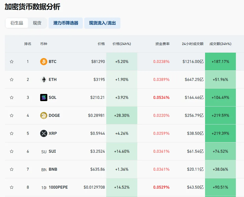 比特币突然大爆发！21万人爆仓