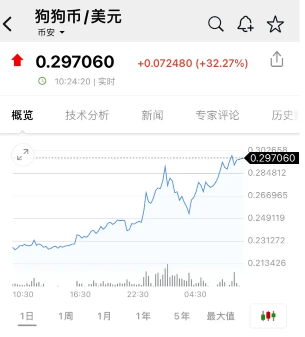 比特币突然大爆发！21万人爆仓