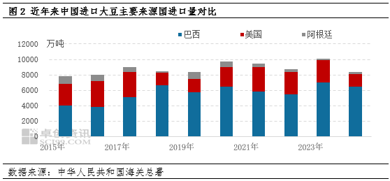 豆油涨势化被动为主动 未来走势关注贸易政策的潜在影响